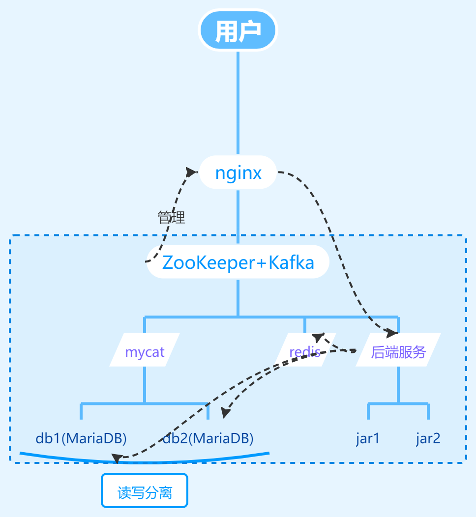 思维导图