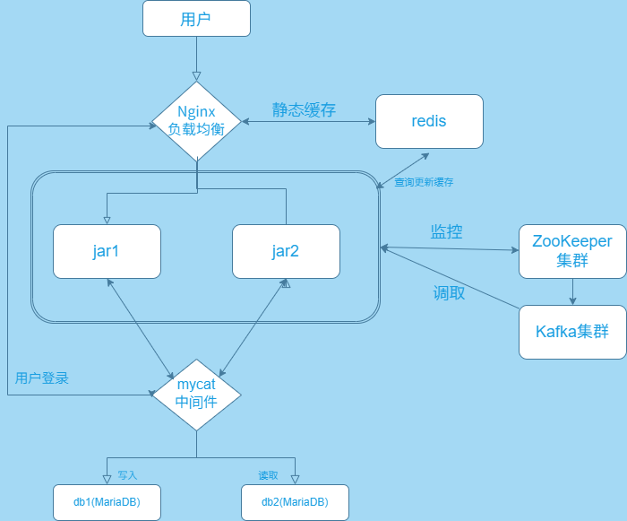 思维导图